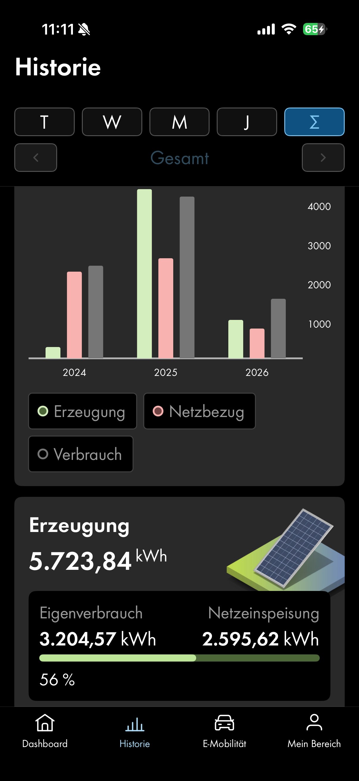 Historische Erzeugung