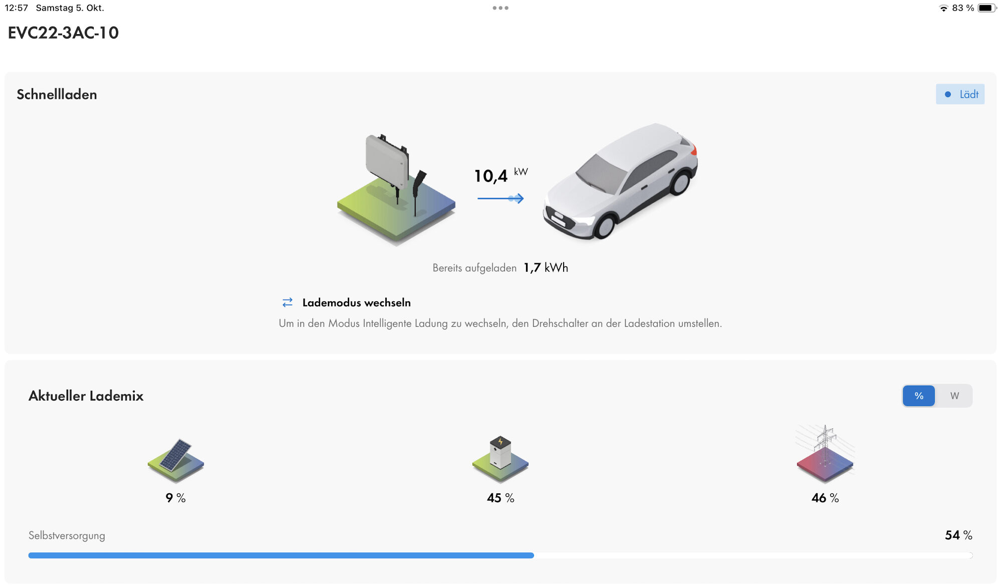 Schnellladen eMobility